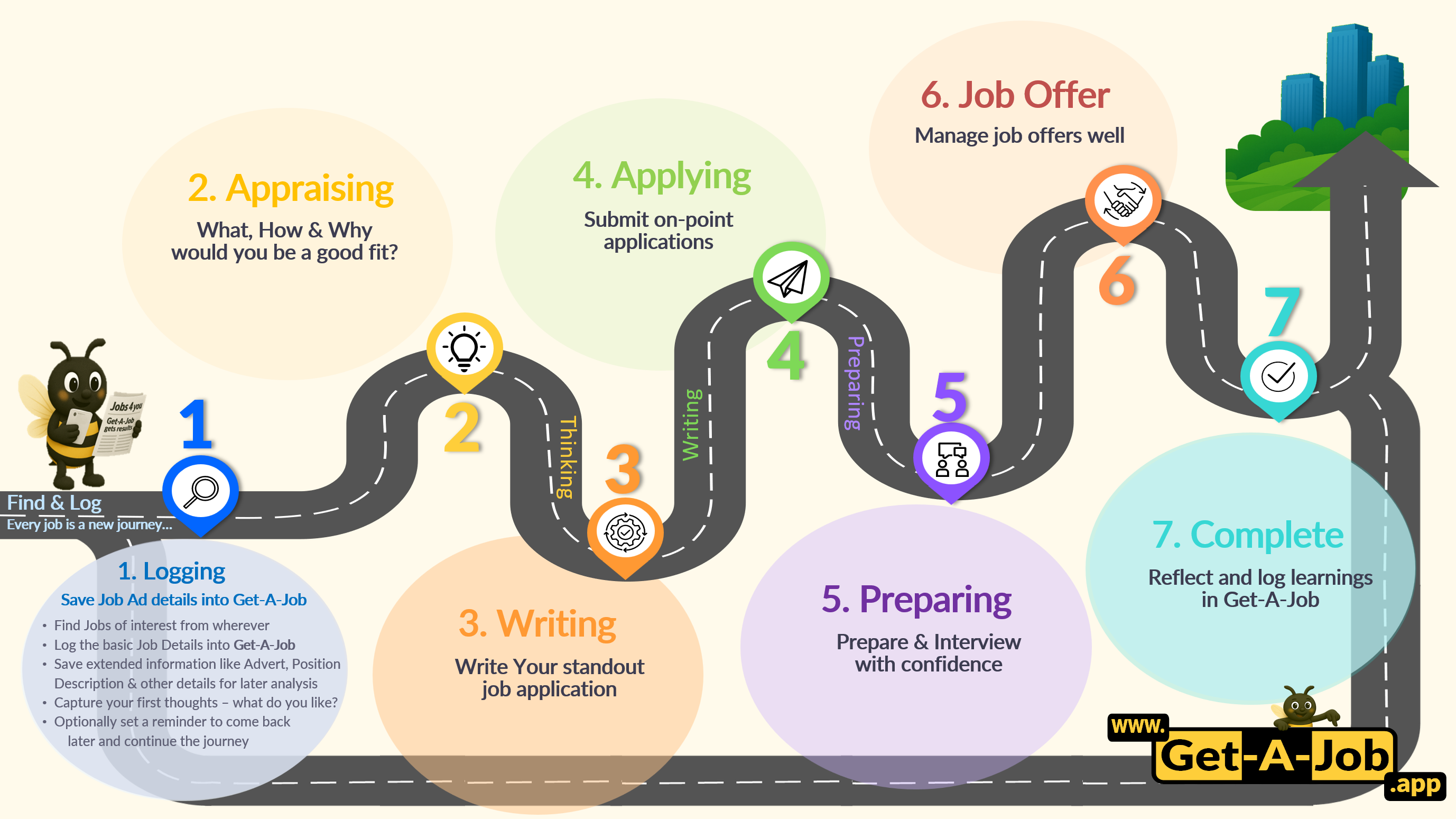 Logging stage of the Get-A-Job journey